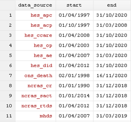 An example of the linkage coverage file (linkage_coverage_month_year.txt), does not represent real patients.